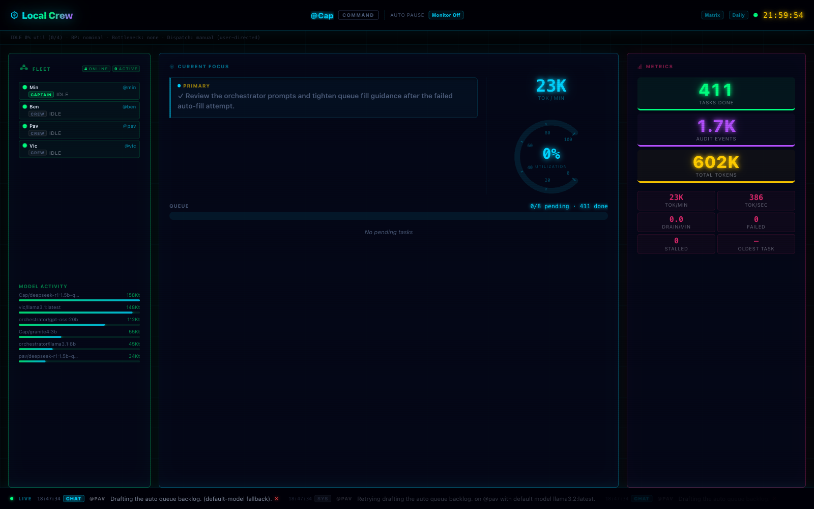 The Local Crew /display wallboard showing fleet status, current focus, metrics, and the live audit feed.